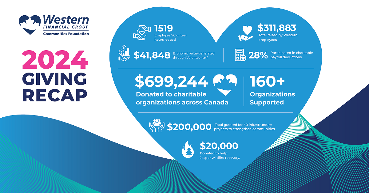 24-WCF-Giving-Recap-1200x630.png